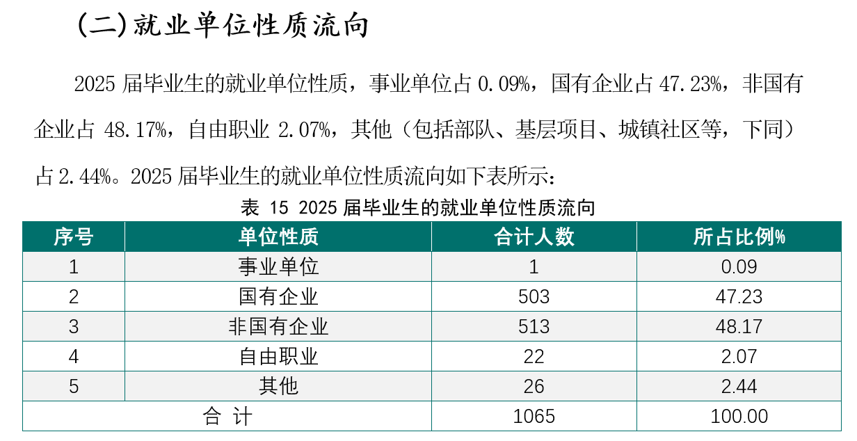 這12所電力系統背景高職院校,低分也能拿穩定鐵飯碗