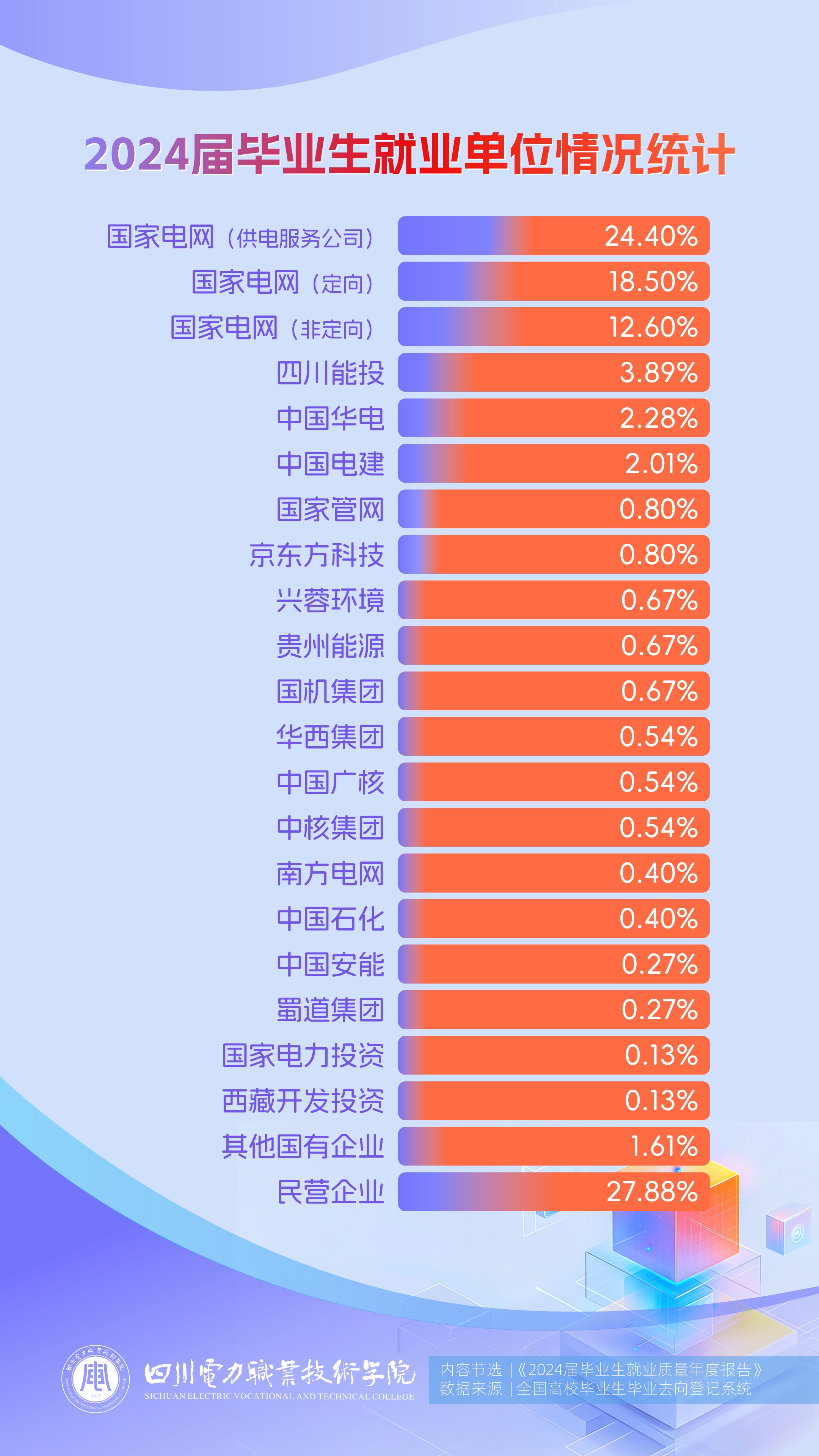 這12所電力系統背景高職院校,低分也能拿穩定鐵飯碗
