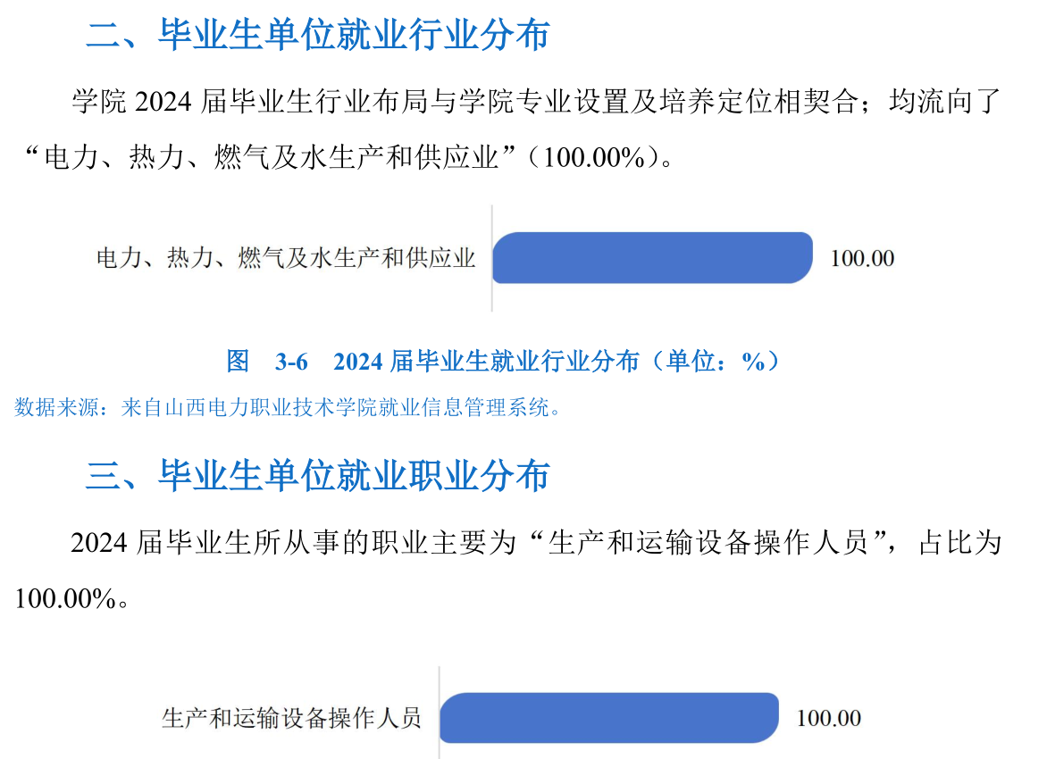 這12所電力系統背景高職院校,低分也能拿穩定鐵飯碗
