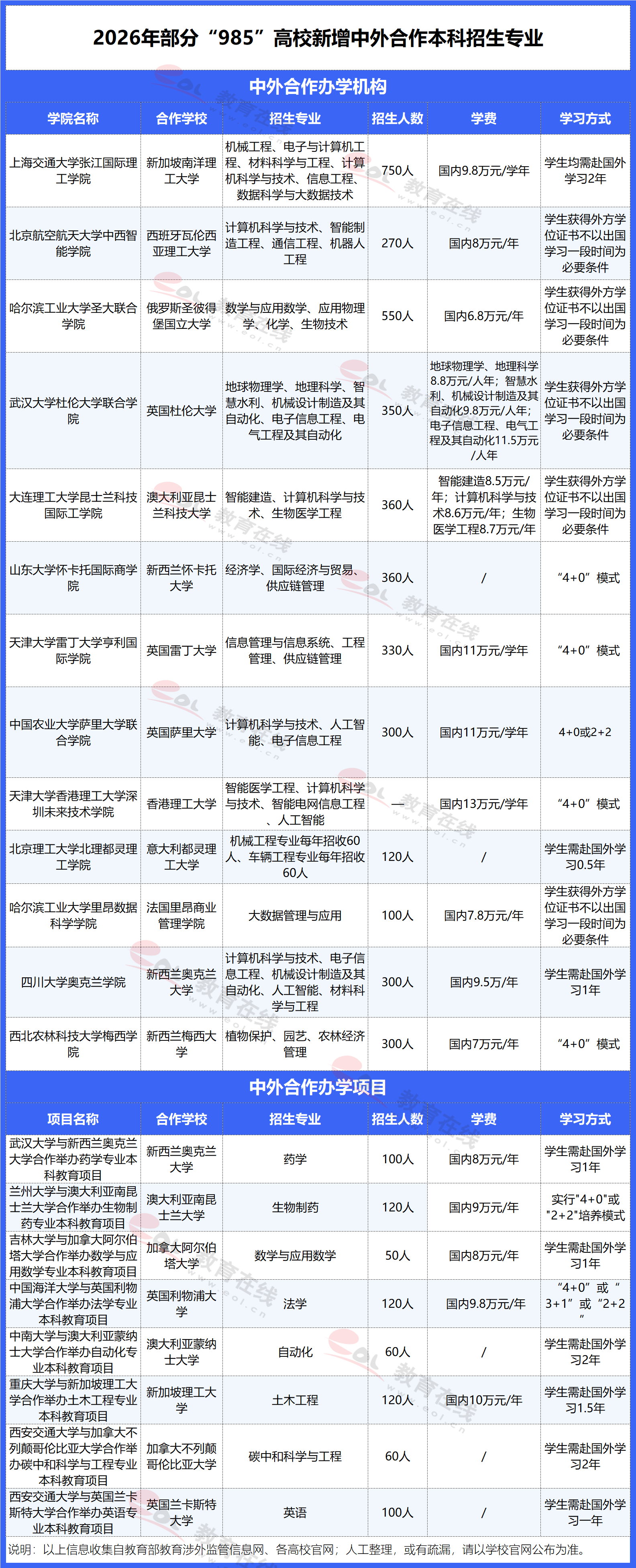 多花幾十萬沖