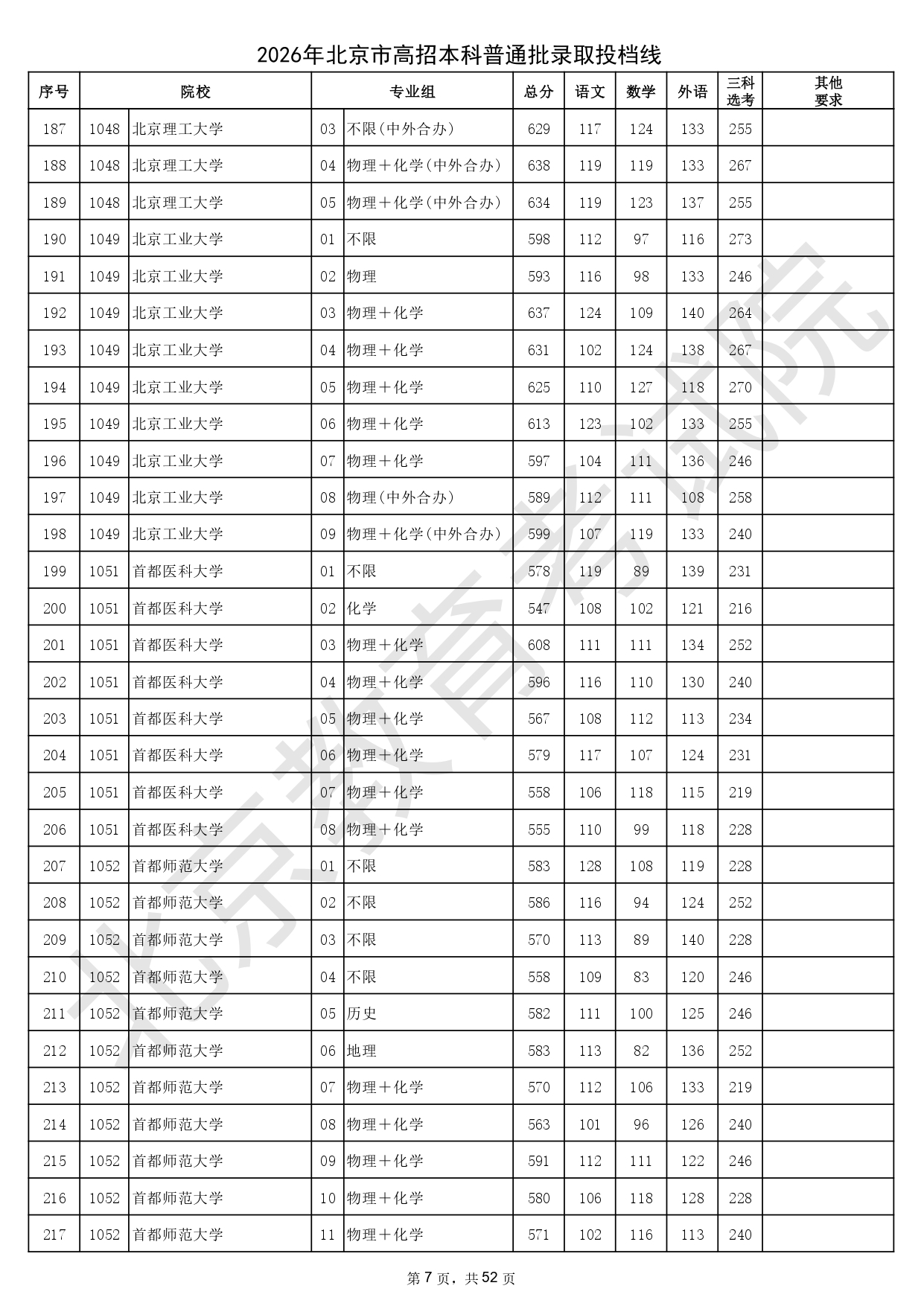 2026年北京市高招本科普通批錄取投檔線_page-0007