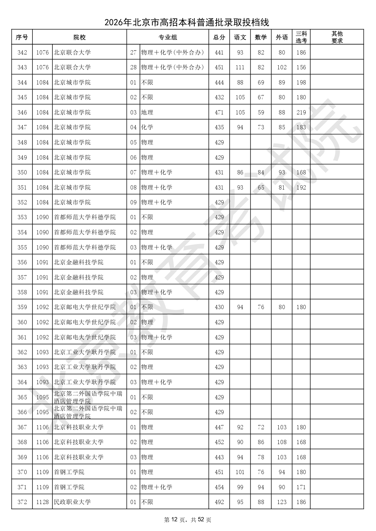 2026年北京市高招本科普通批錄取投檔線_page-0012