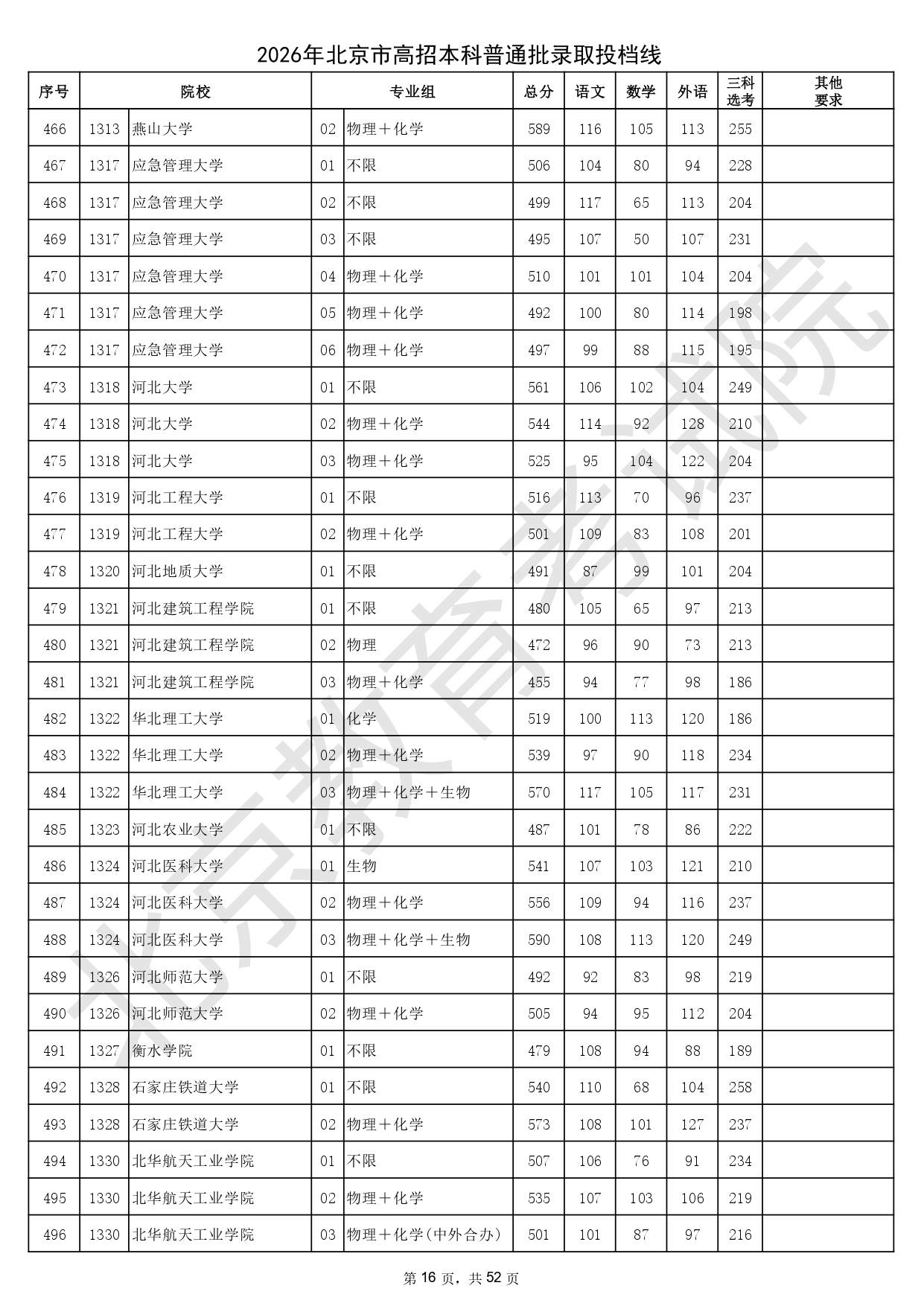 2026年北京市高招本科普通批錄取投檔線_page-0016