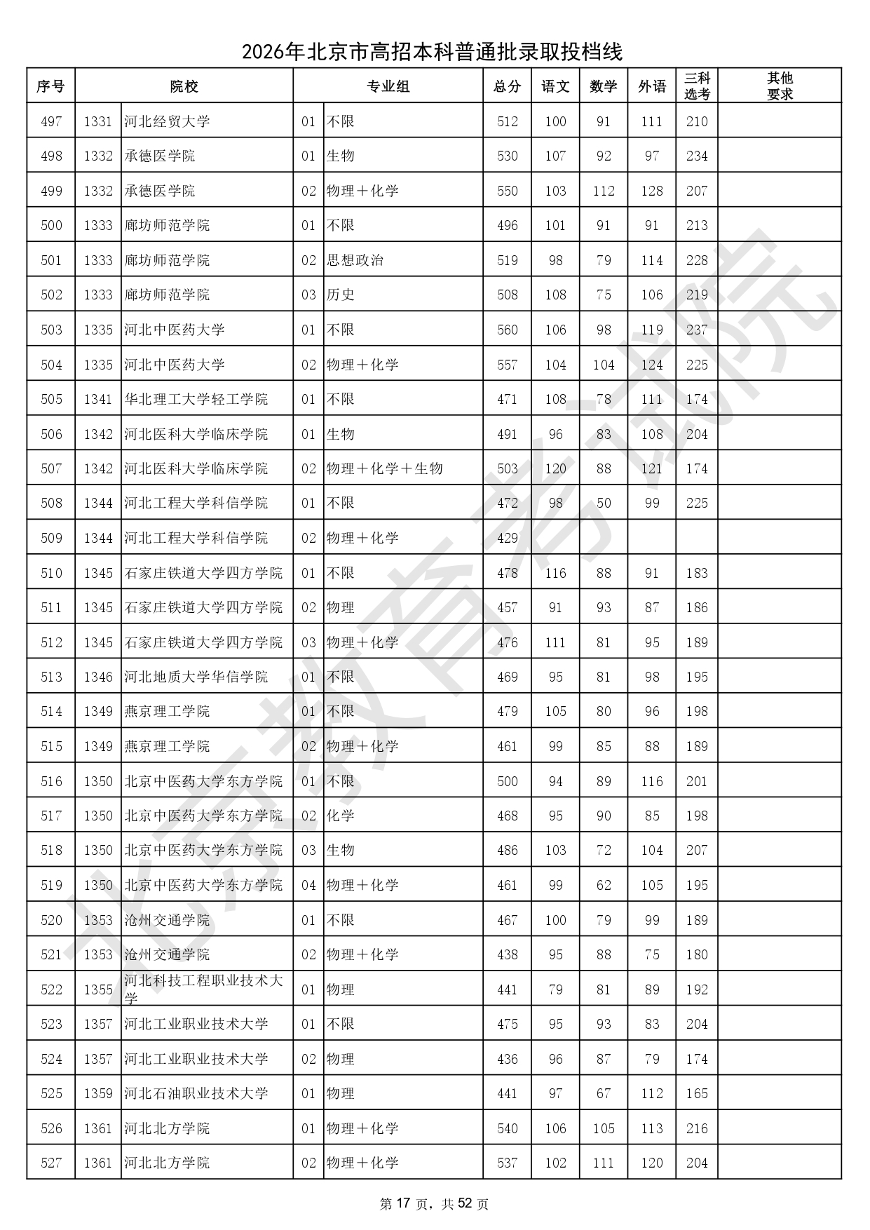 2026年北京市高招本科普通批錄取投檔線_page-0017