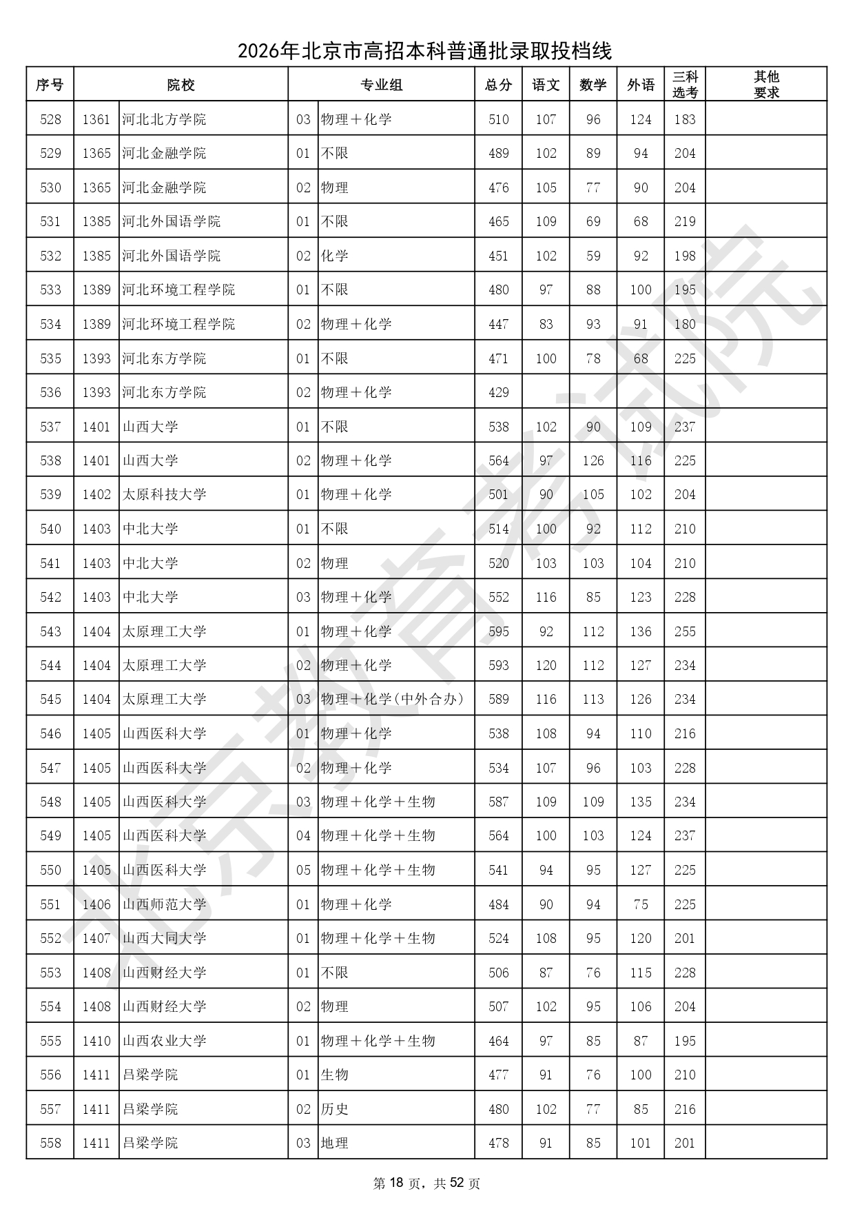 2026年北京市高招本科普通批錄取投檔線_page-0018