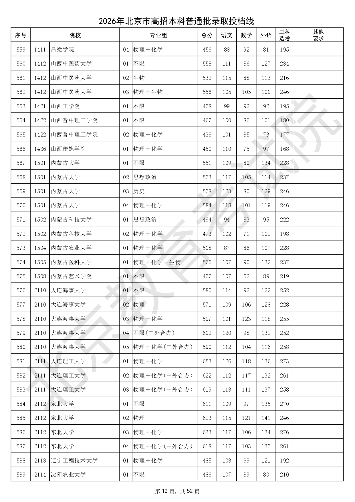2026年北京市高招本科普通批錄取投檔線_page-0019
