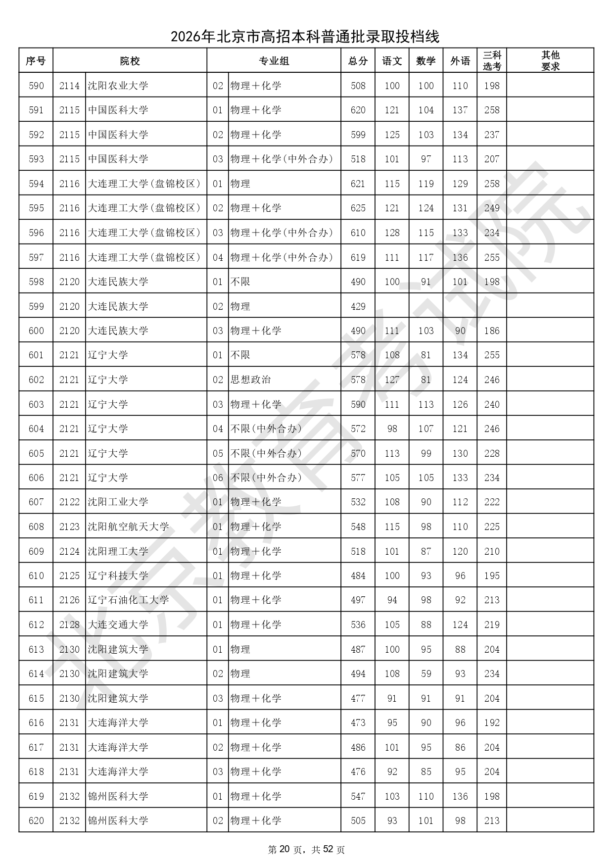 2026年北京市高招本科普通批錄取投檔線_page-0020