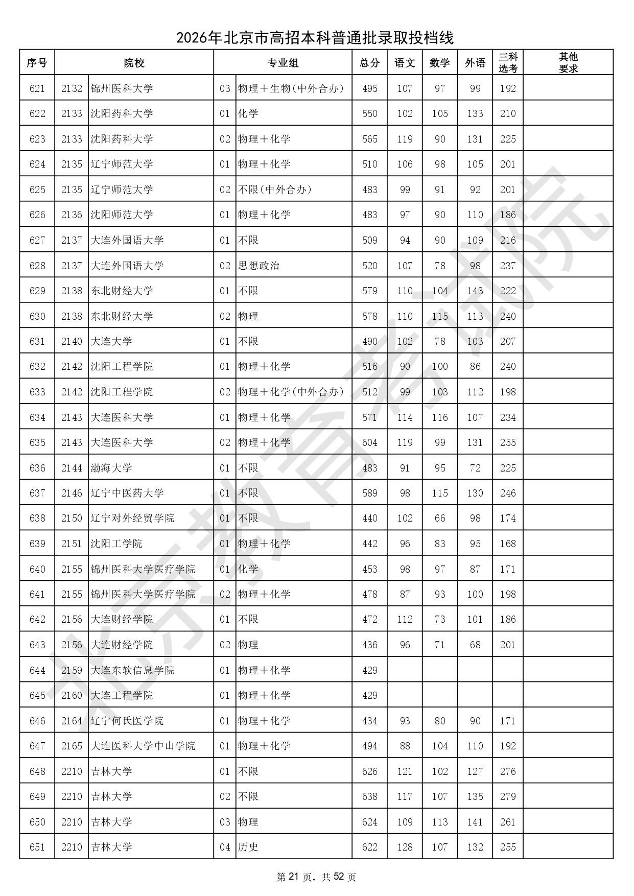 2026年北京市高招本科普通批錄取投檔線_page-0021
