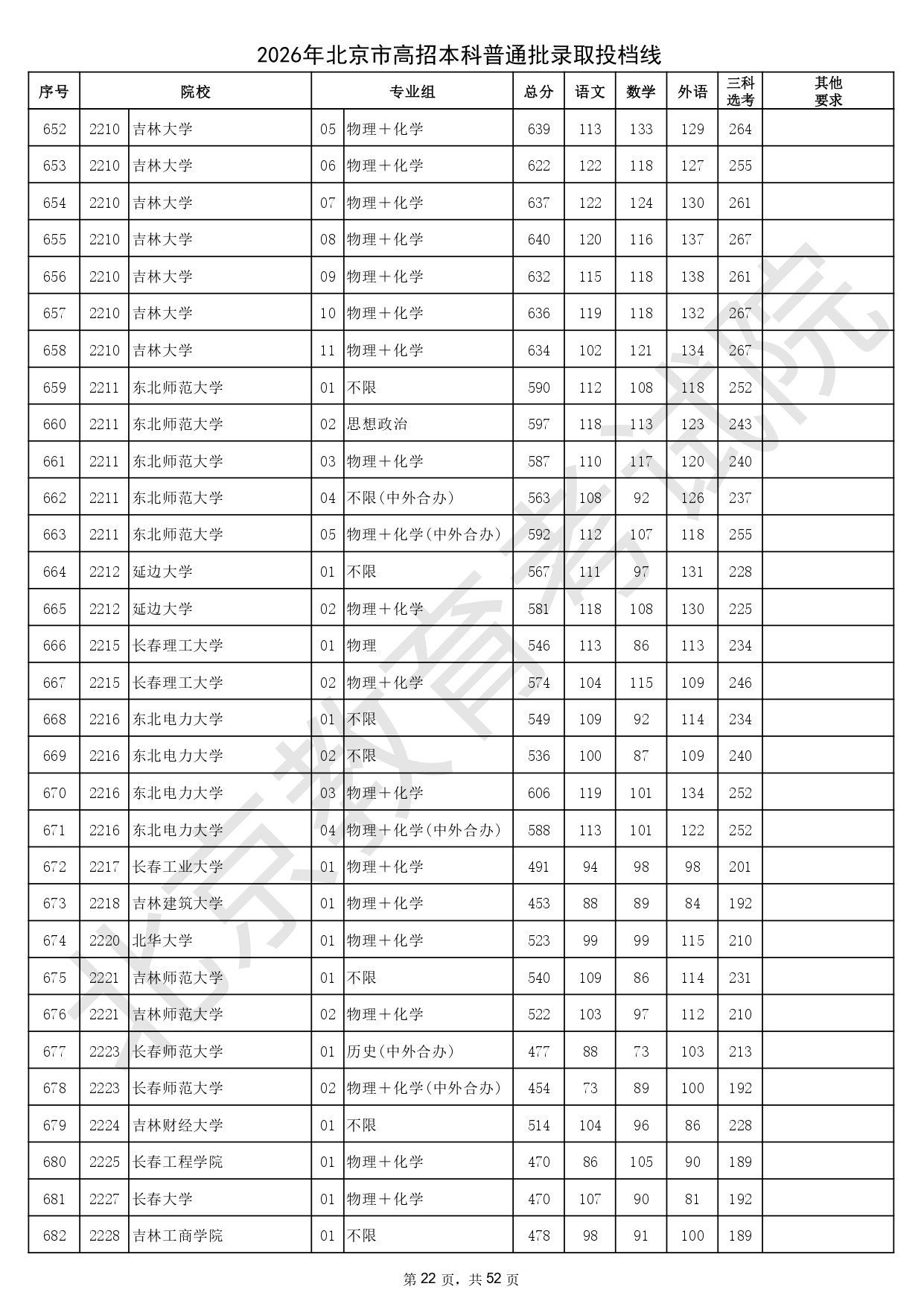 2026年北京市高招本科普通批錄取投檔線_page-0022