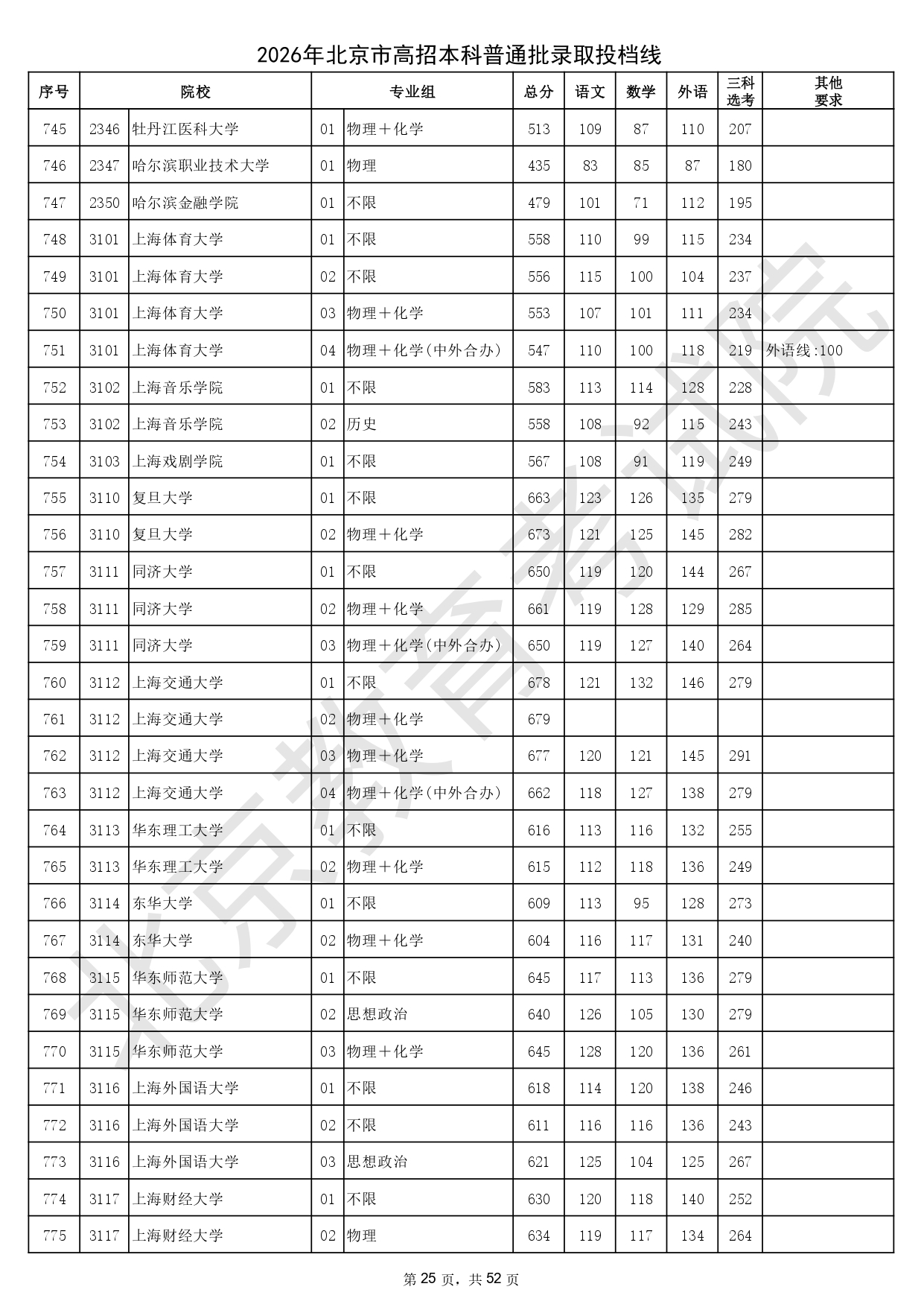 2026年北京市高招本科普通批錄取投檔線_page-0025