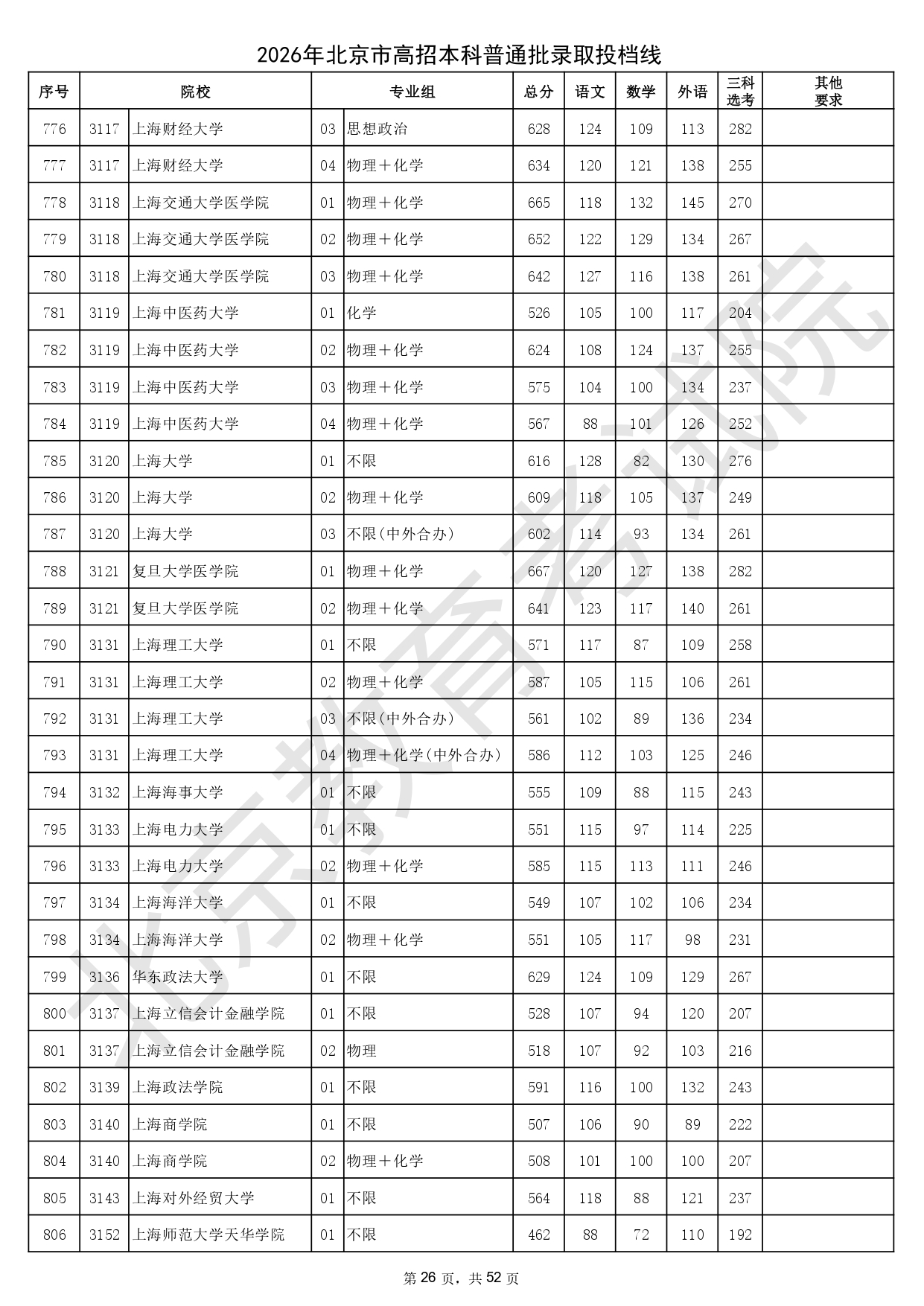 2026年北京市高招本科普通批錄取投檔線_page-0026