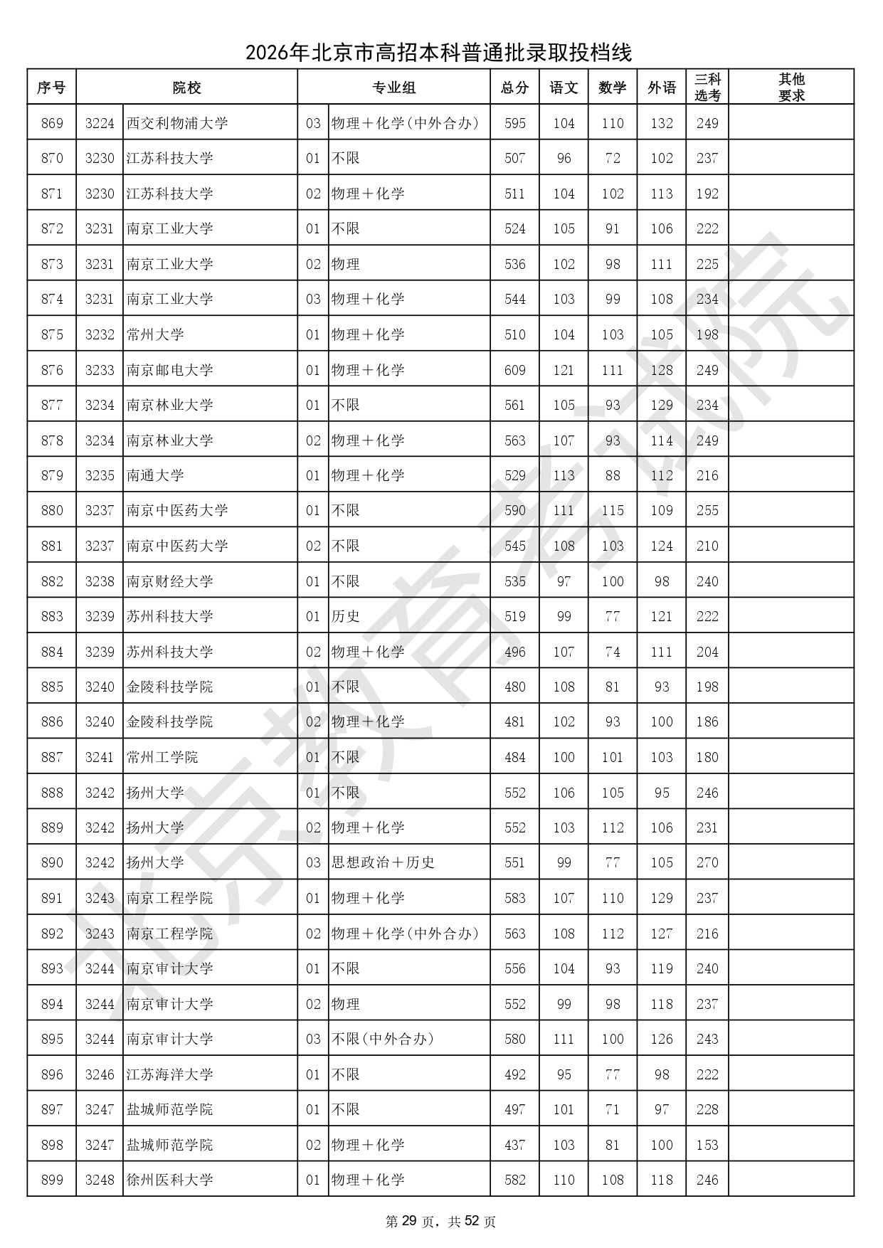 2026年北京市高招本科普通批錄取投檔線_page-0029