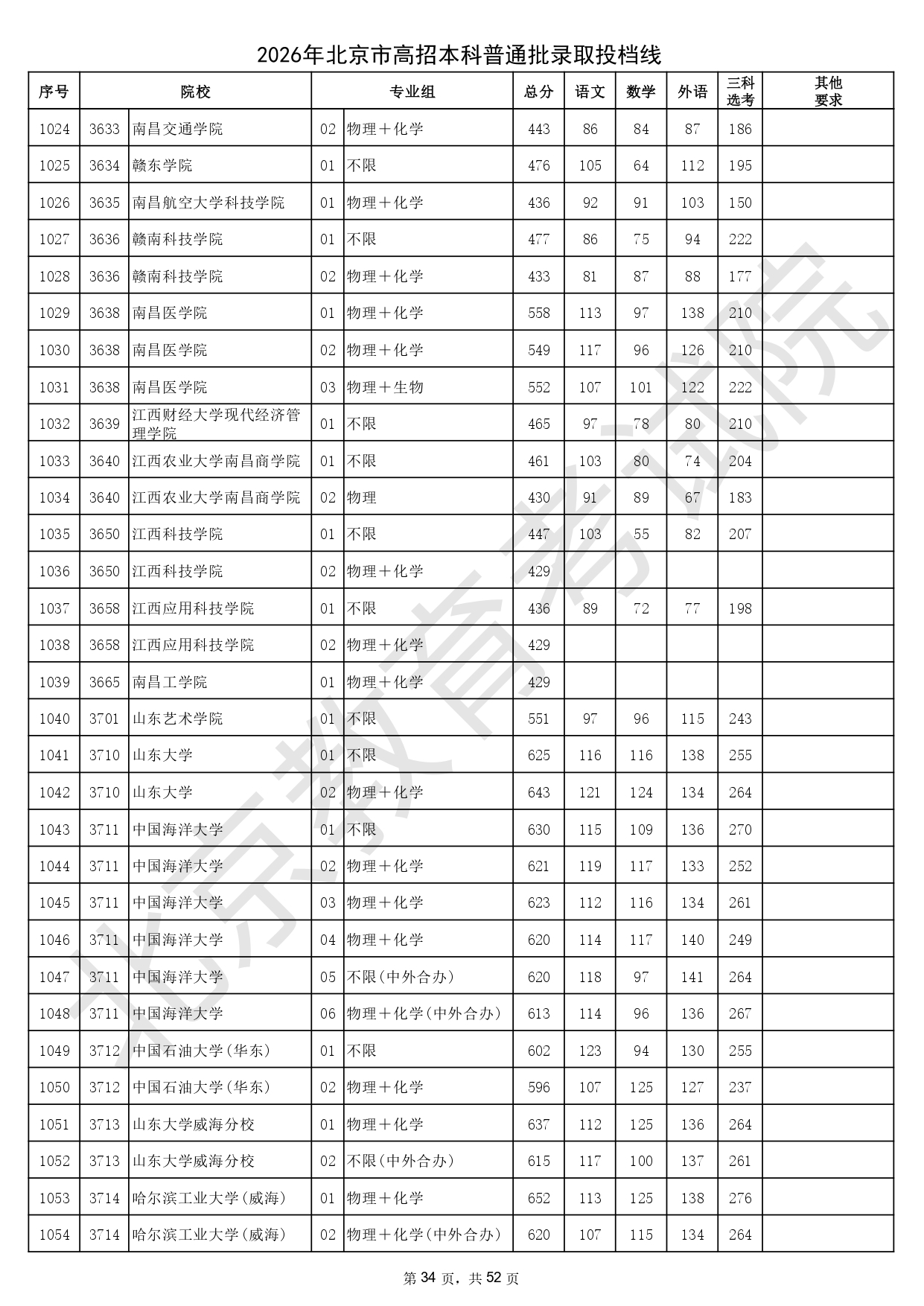 2026年北京市高招本科普通批錄取投檔線_page-0034