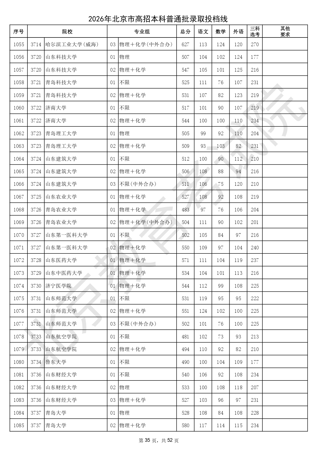 2026年北京市高招本科普通批錄取投檔線_page-0035