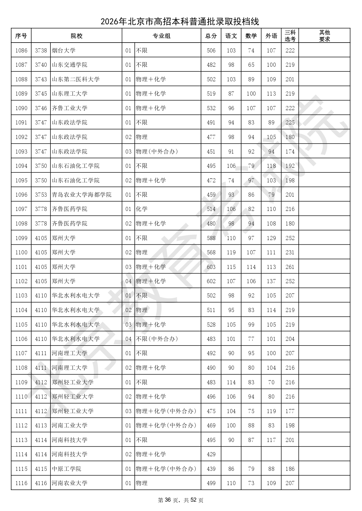 2026年北京市高招本科普通批錄取投檔線_page-0036
