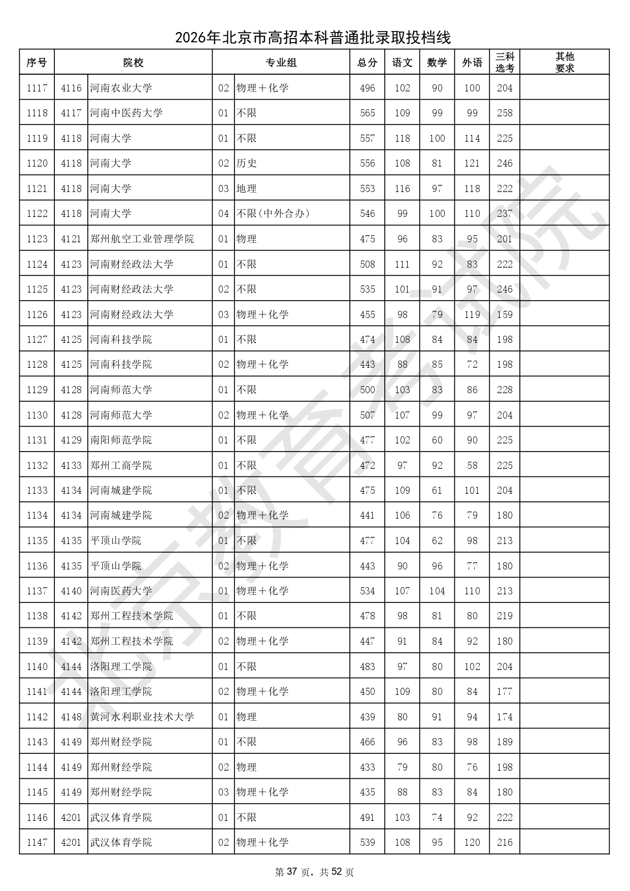 2026年北京市高招本科普通批錄取投檔線_page-0037