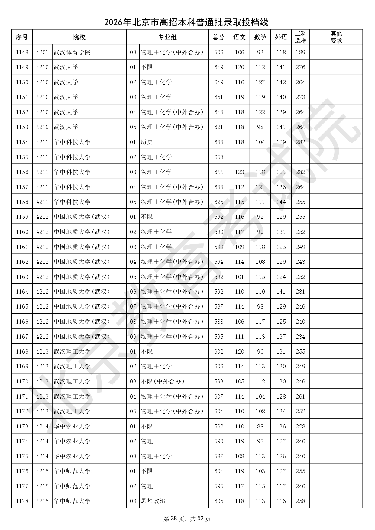 2026年北京市高招本科普通批錄取投檔線_page-0038