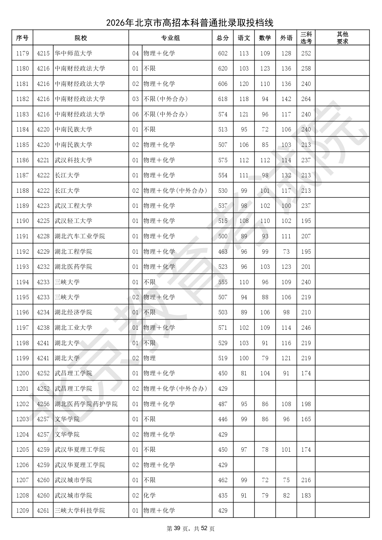 2026年北京市高招本科普通批錄取投檔線_page-0039