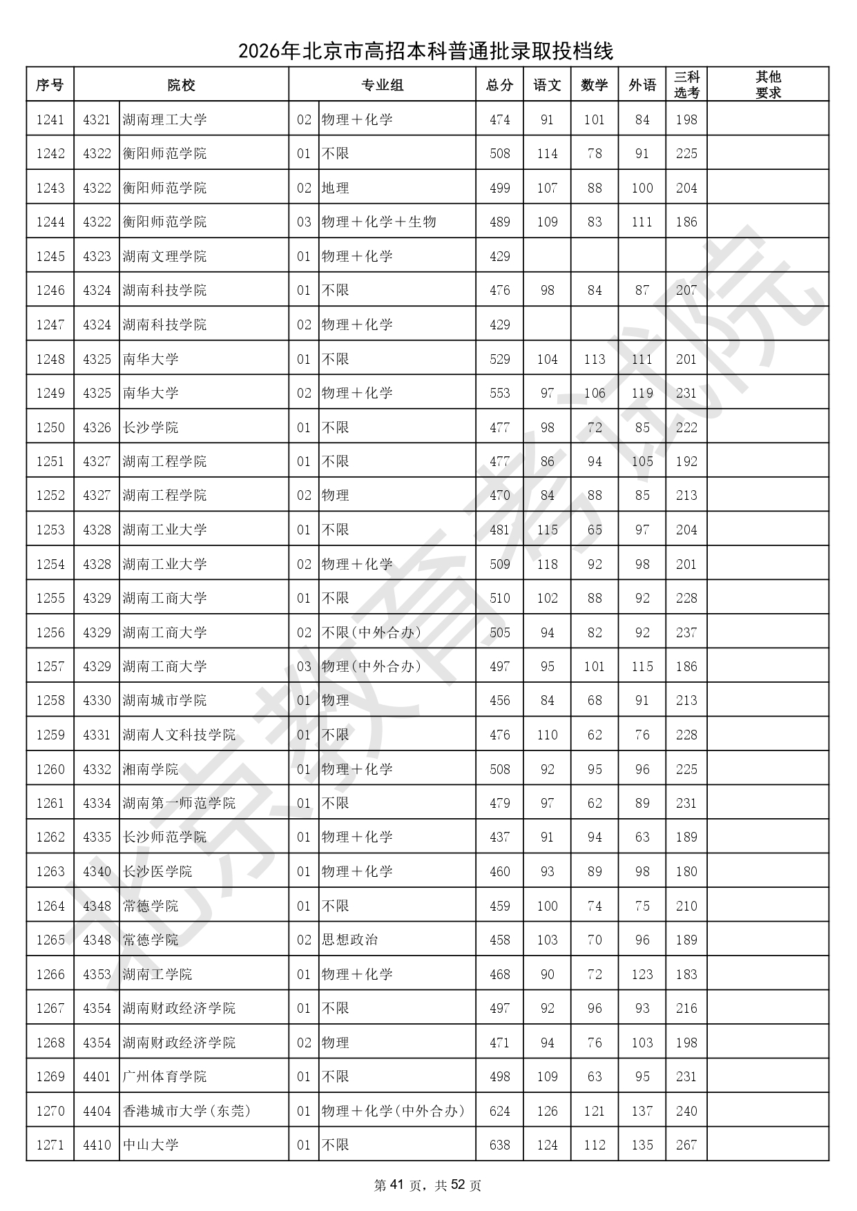2026年北京市高招本科普通批錄取投檔線_page-0041