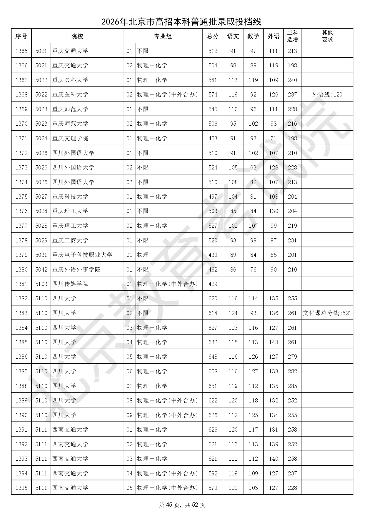 2026年北京市高招本科普通批錄取投檔線_page-0045