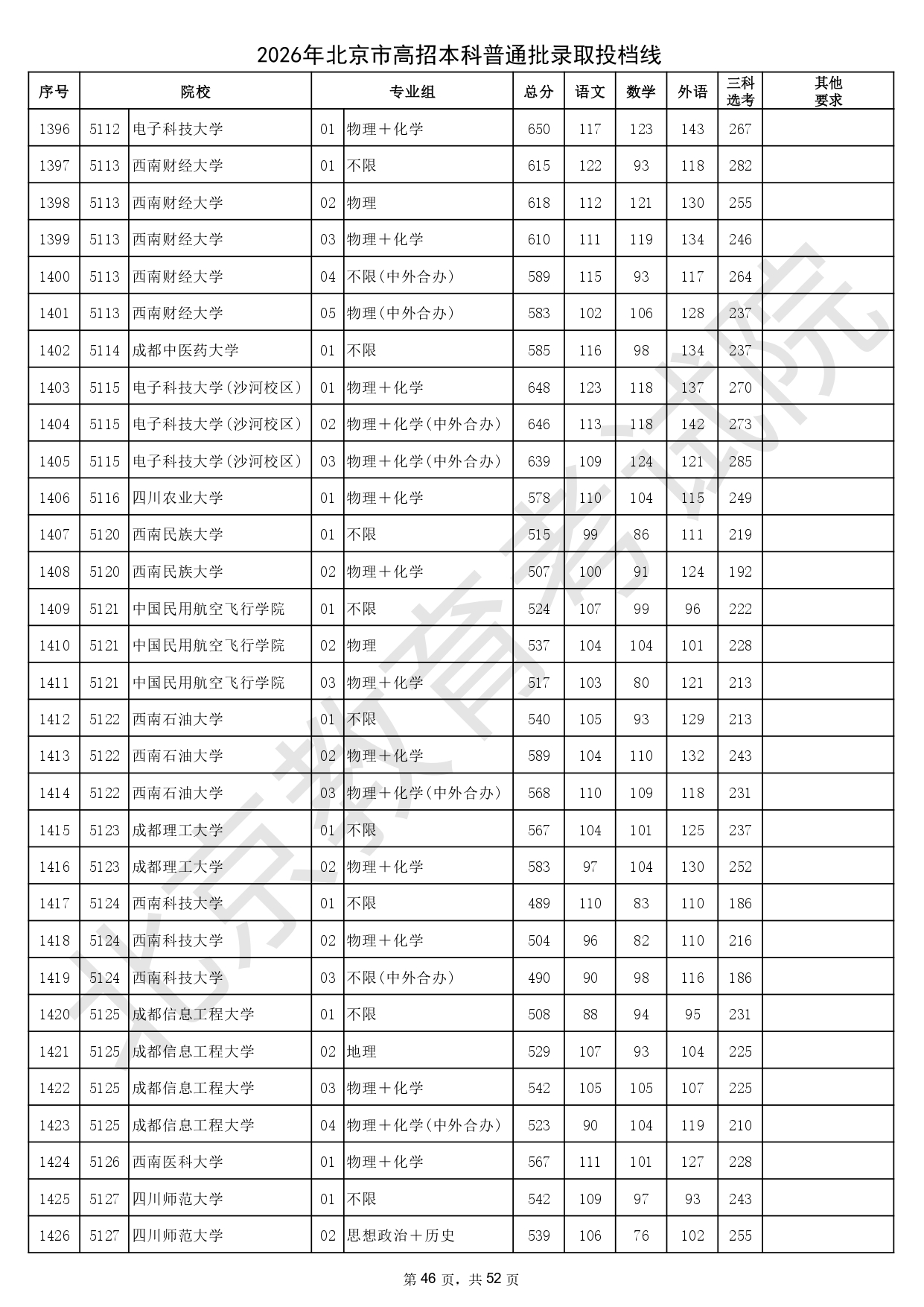 2026年北京市高招本科普通批錄取投檔線_page-0046