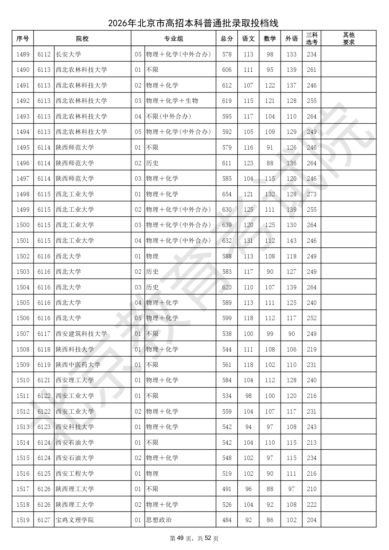 2026年北京市高招本科普通批錄取投檔線_page-0049
