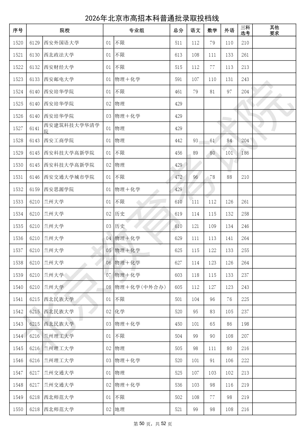 2026年北京市高招本科普通批錄取投檔線_page-0050