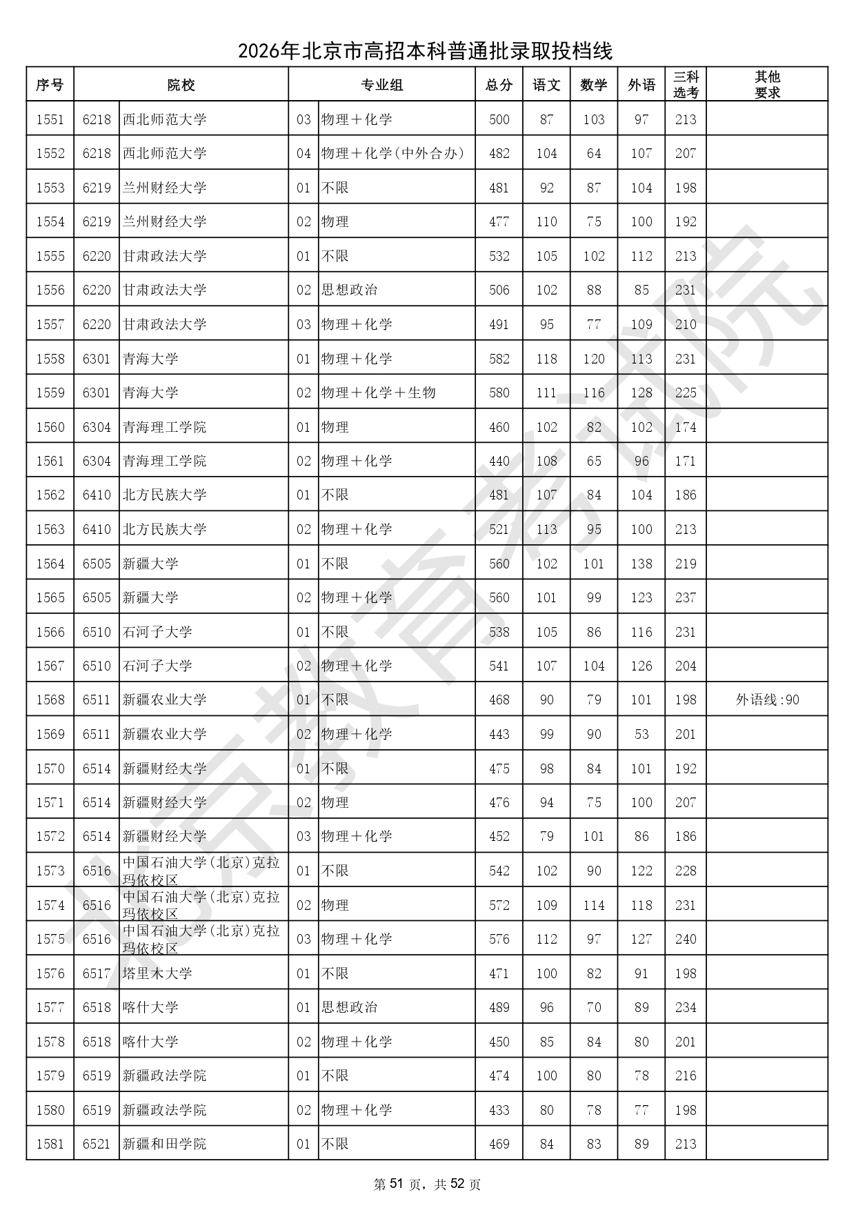 2026年北京市高招本科普通批錄取投檔線_page-0051