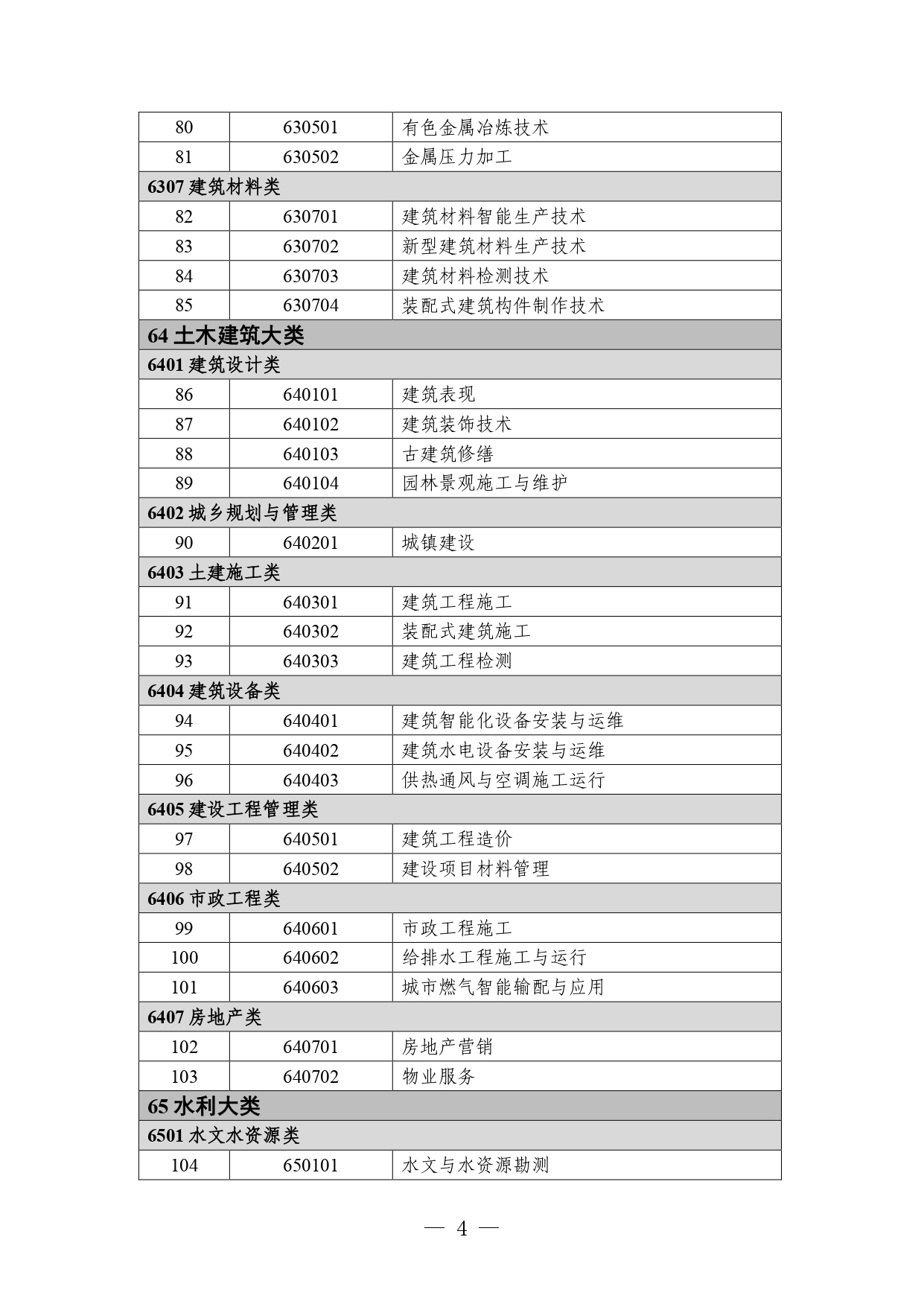 P020260714589584937536_page-0004 職業教育專業目錄