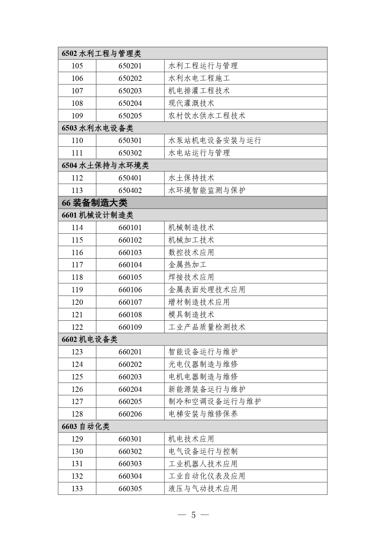 P020260714589584937536_page-0005 職業教育專業目錄