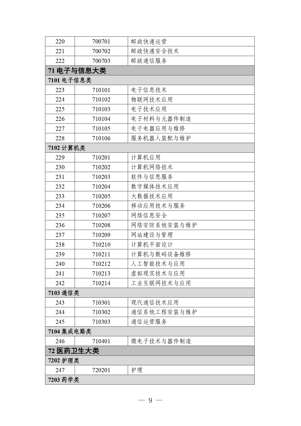 P020260714589584937536_page-0009 職業教育專業目錄