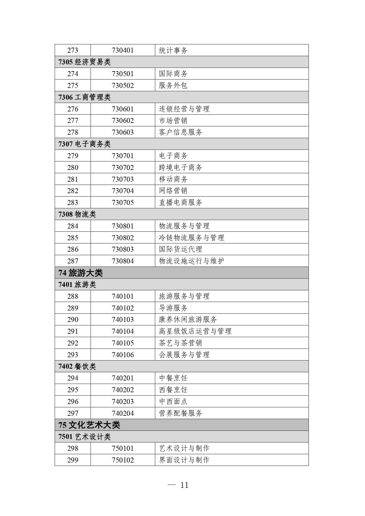 P020260714589584937536_page-0011 職業教育專業目錄