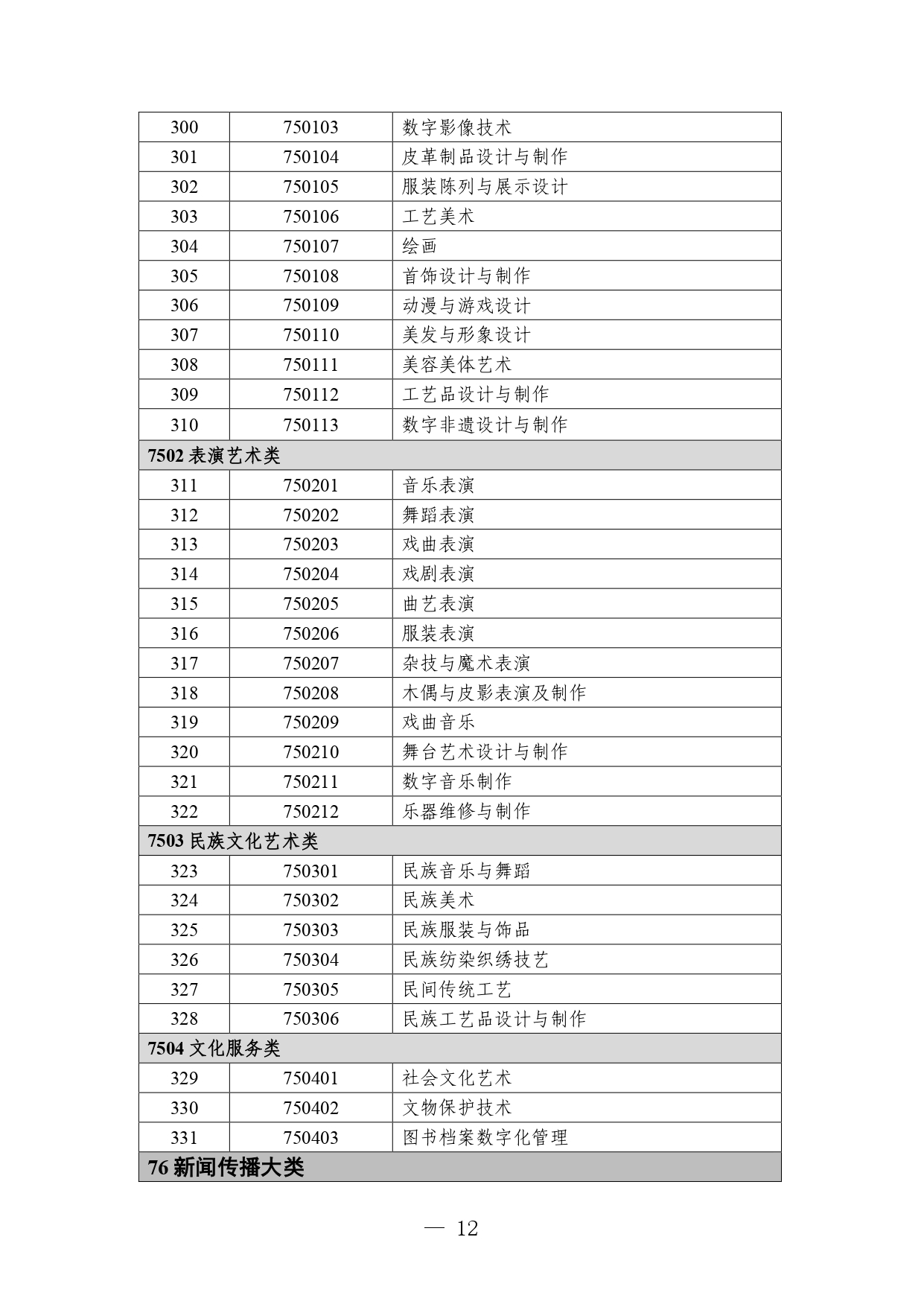 P020260714589584937536_page-0012 職業教育專業目錄