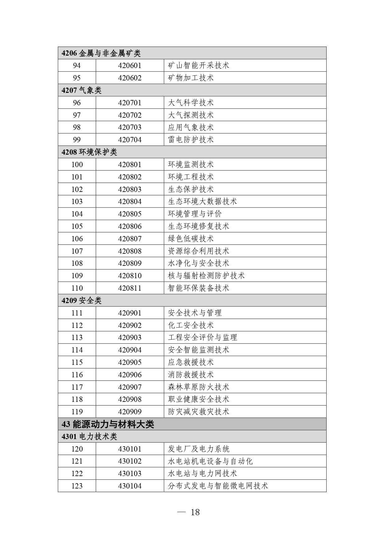 P020260714589584937536_page-0018 職業教育專業目錄