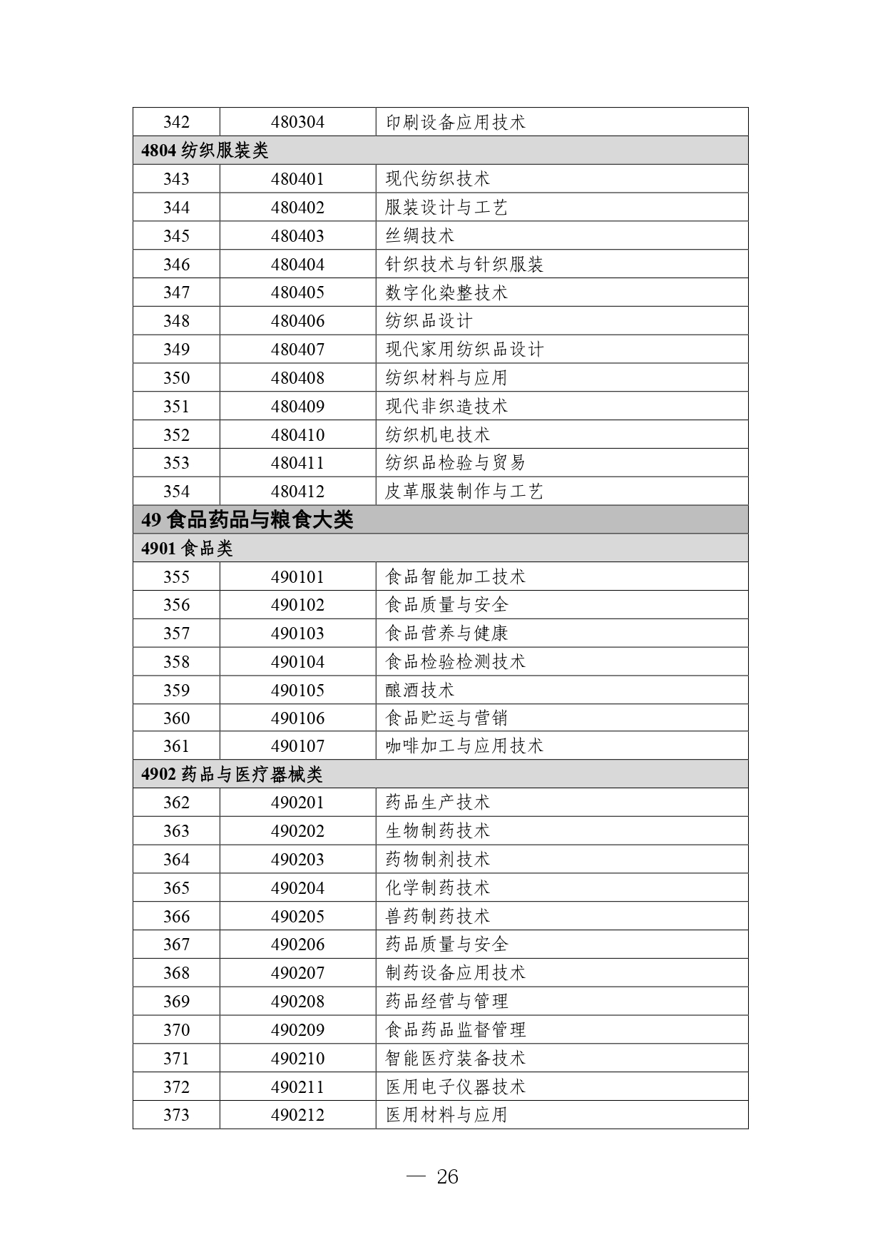 P020260714589584937536_page-0026 職業教育專業目錄