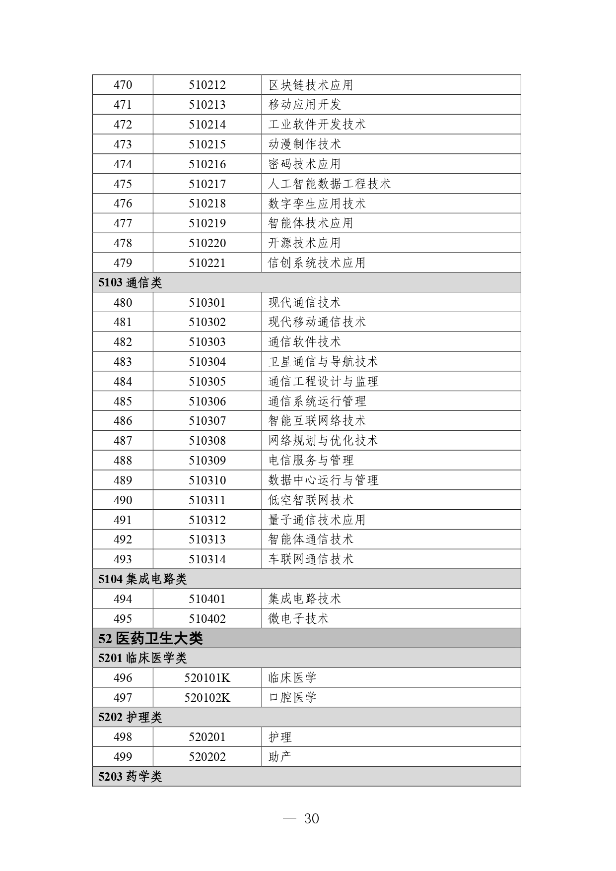 P020260714589584937536_page-0030 職業教育專業目錄