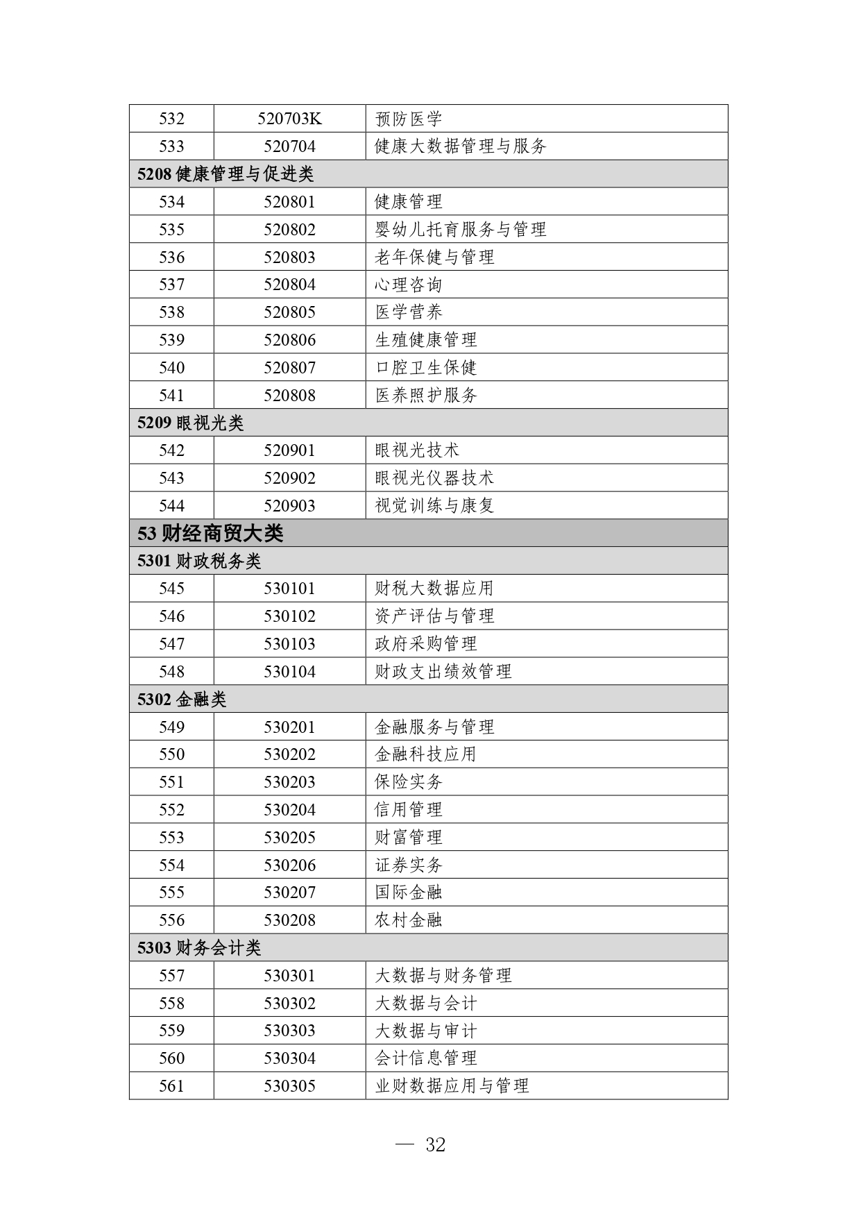 P020260714589584937536_page-0032 職業教育專業目錄
