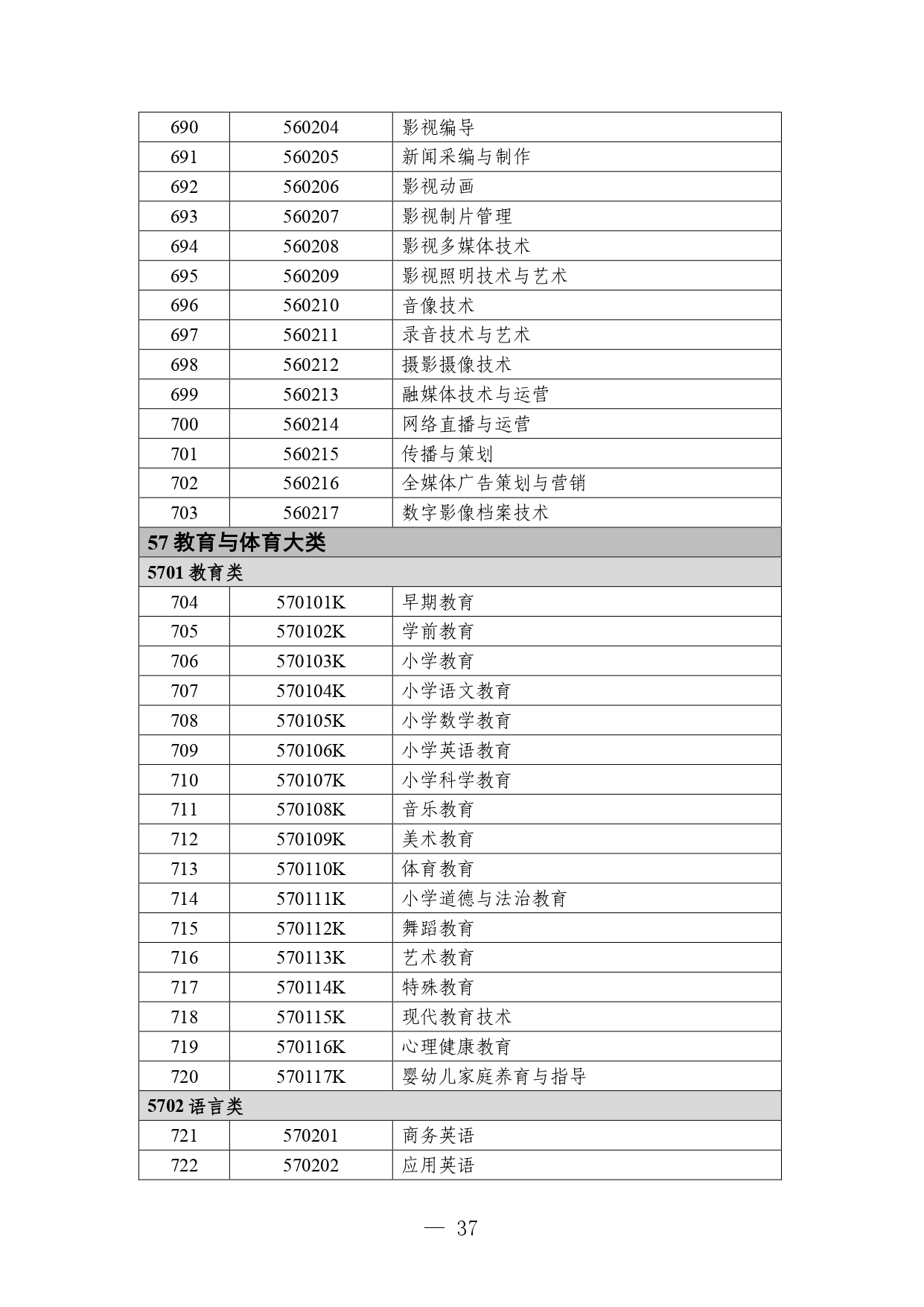P020260714589584937536_page-0037 職業教育專業目錄