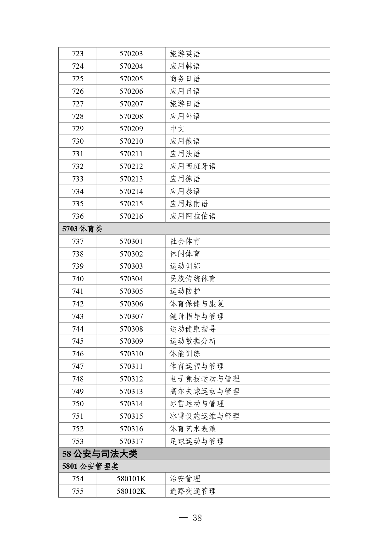 P020260714589584937536_page-0038 職業教育專業目錄