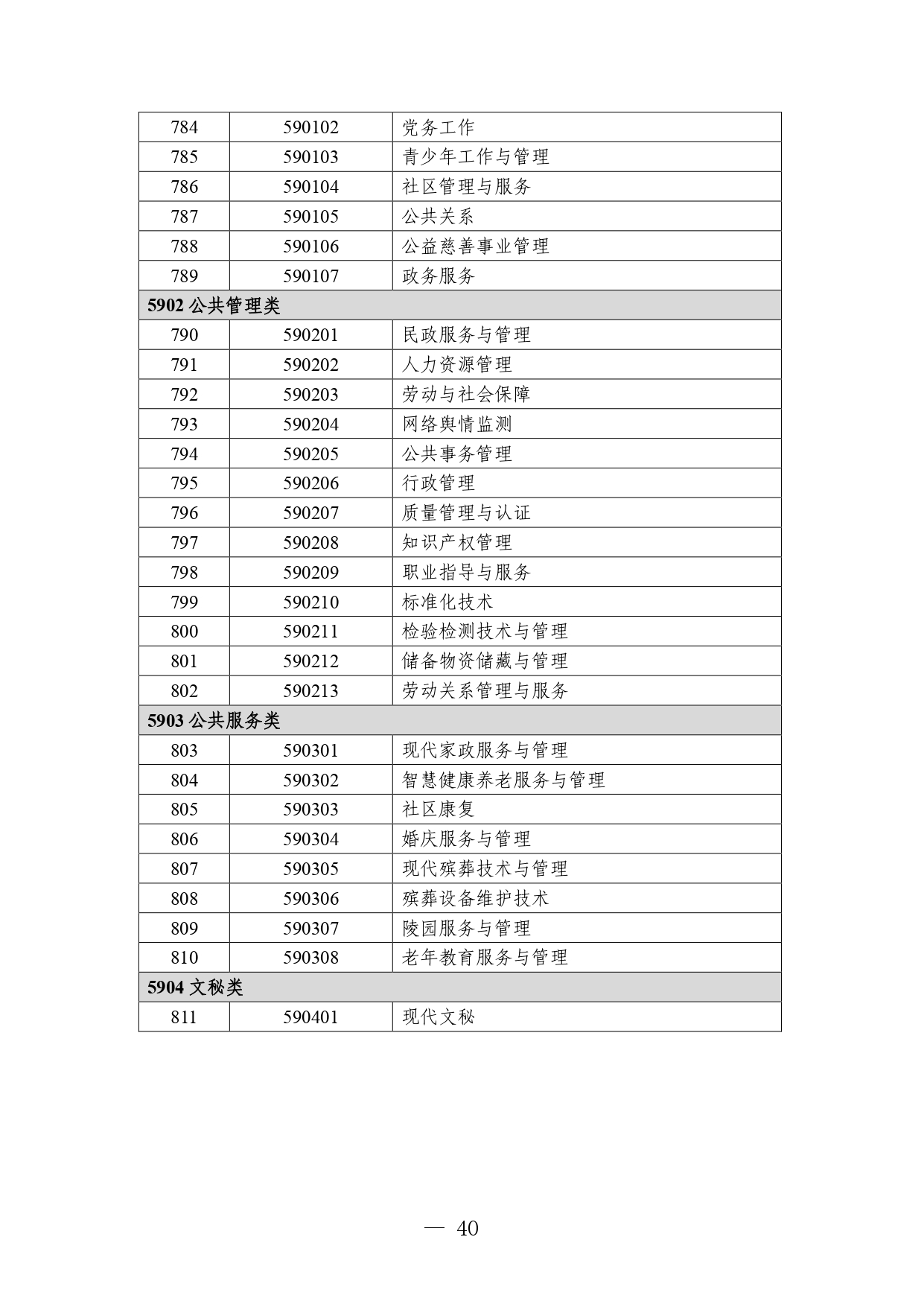 P020260714589584937536_page-0040 職業教育專業目錄