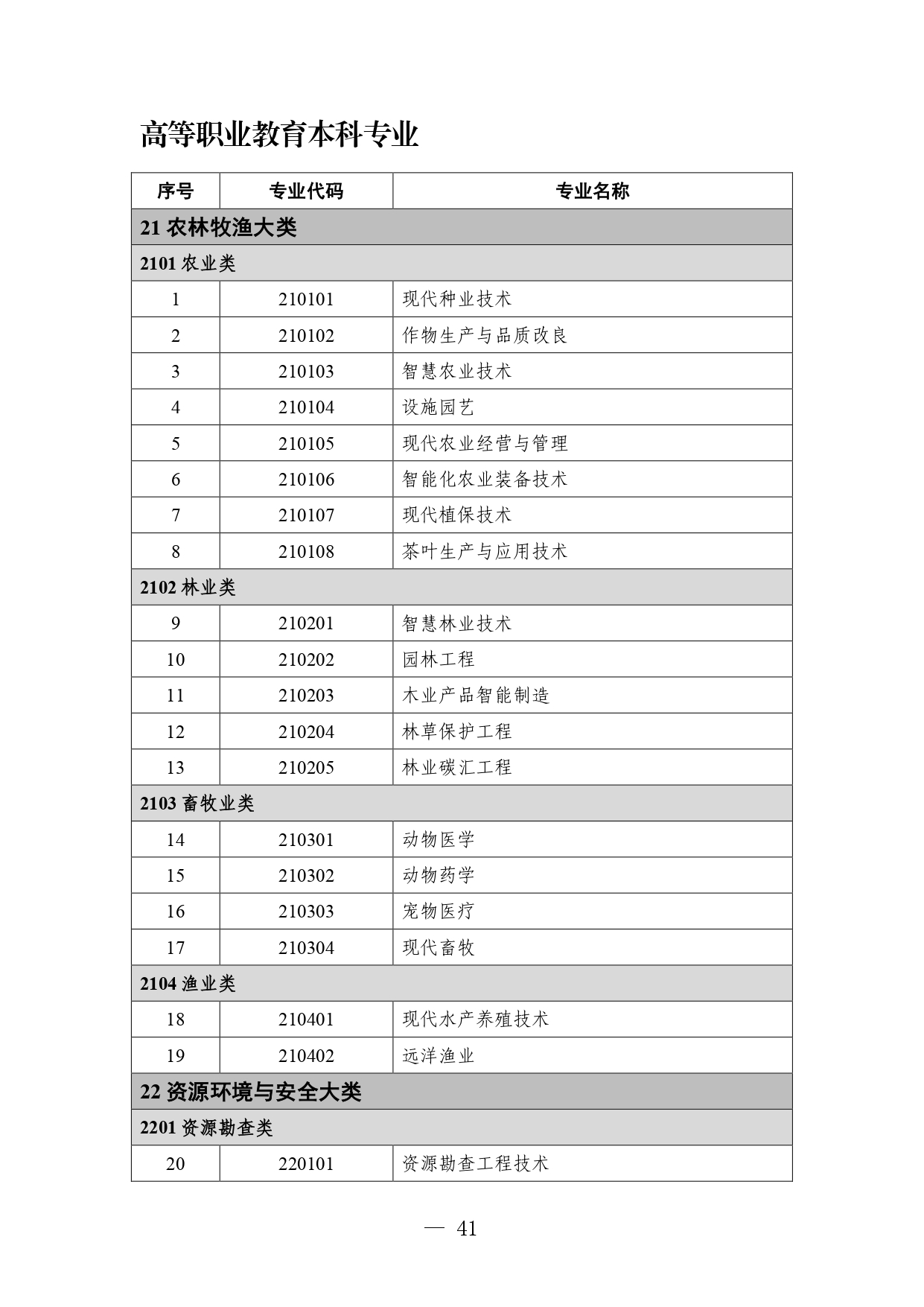 P020260714589584937536_page-0041 職業教育專業目錄