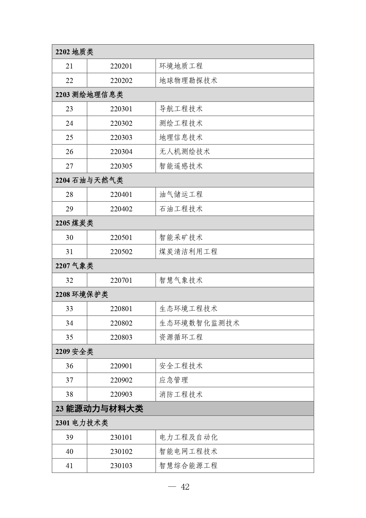 P020260714589584937536_page-0042 職業教育專業目錄