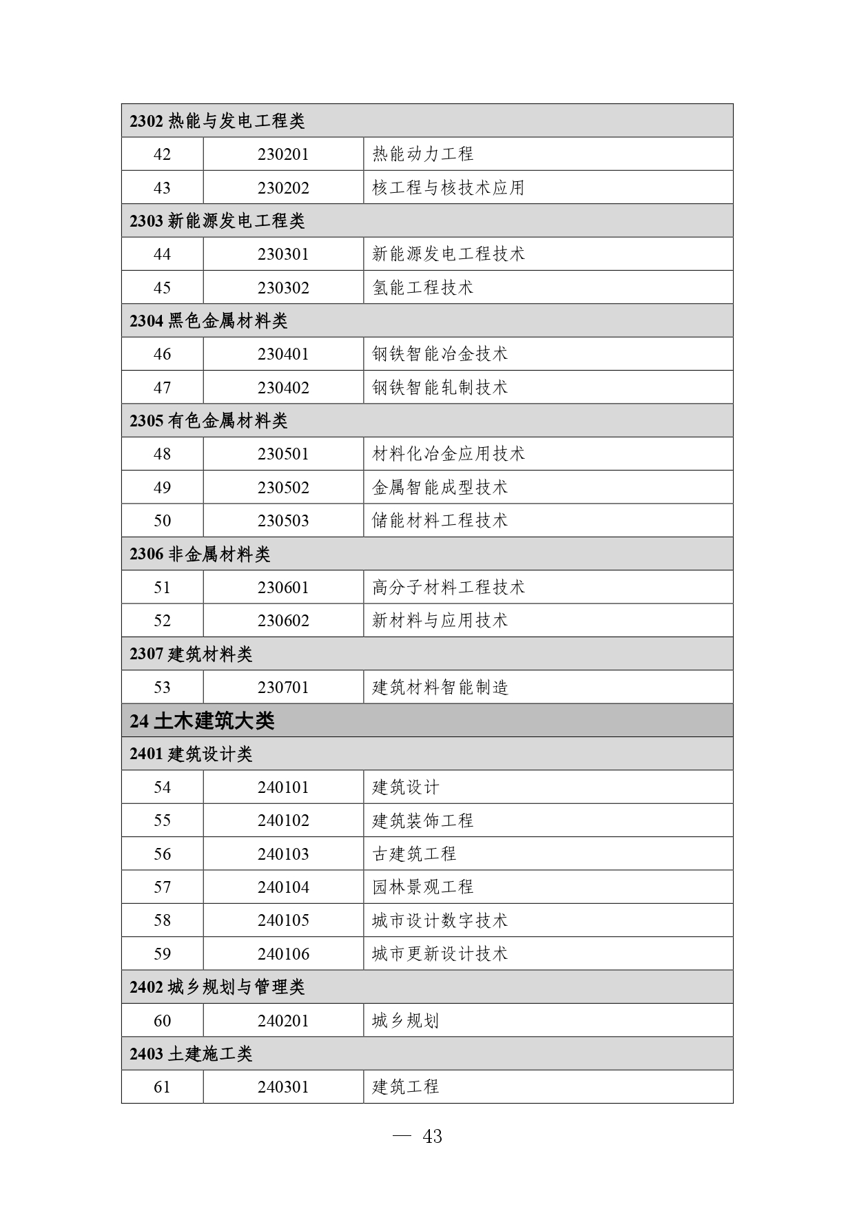P020260714589584937536_page-0043 職業教育專業目錄