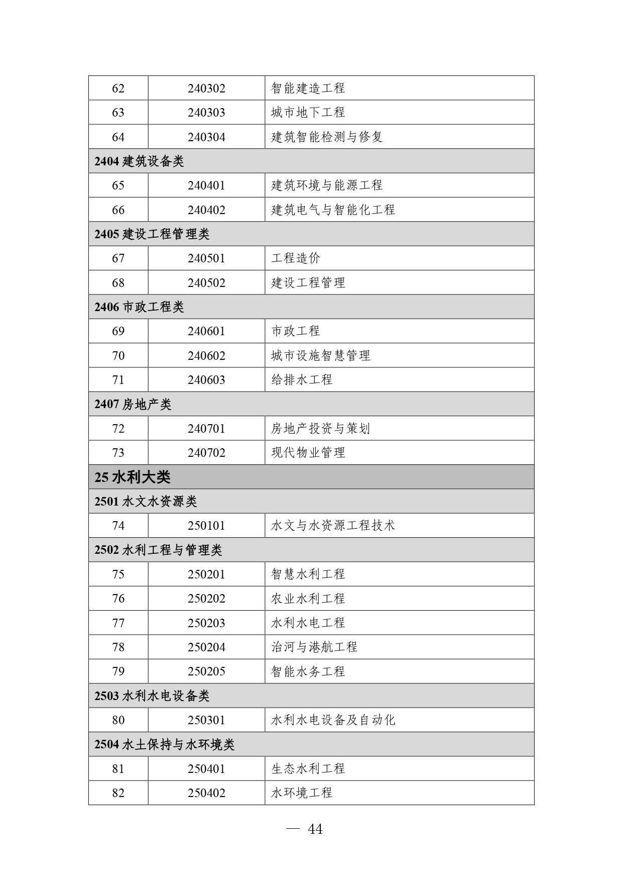 P020260714589584937536_page-0044 職業教育專業目錄