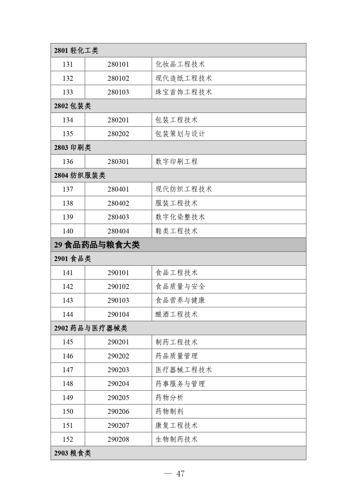 P020260714589584937536_page-0047 職業教育專業目錄