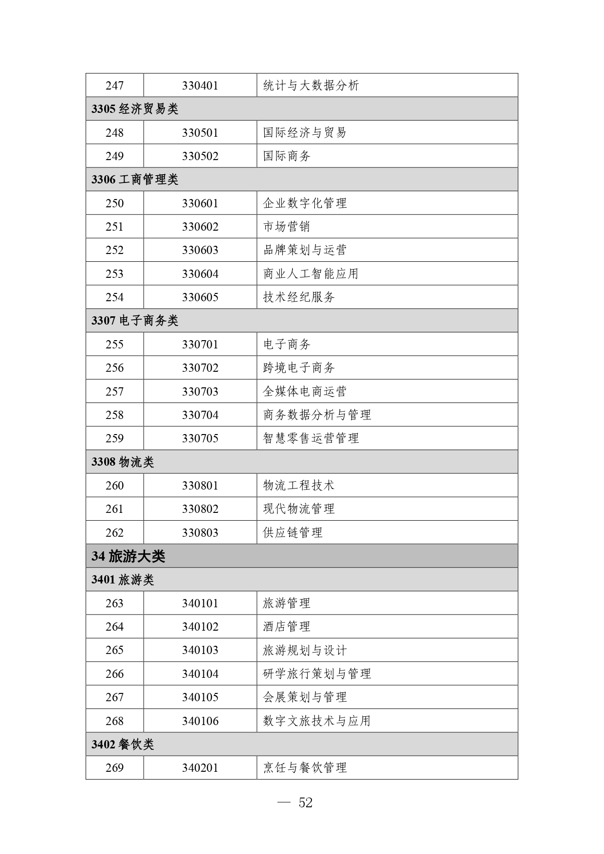 P020260714589584937536_page-0052 職業教育專業目錄