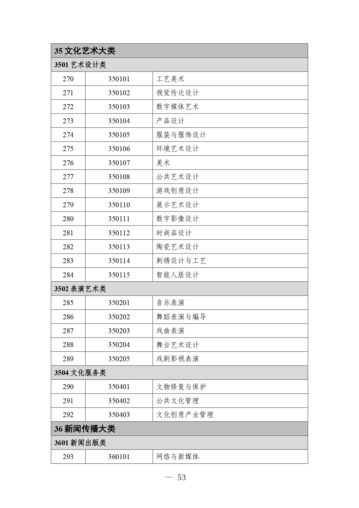 P020260714589584937536_page-0053 職業教育專業目錄