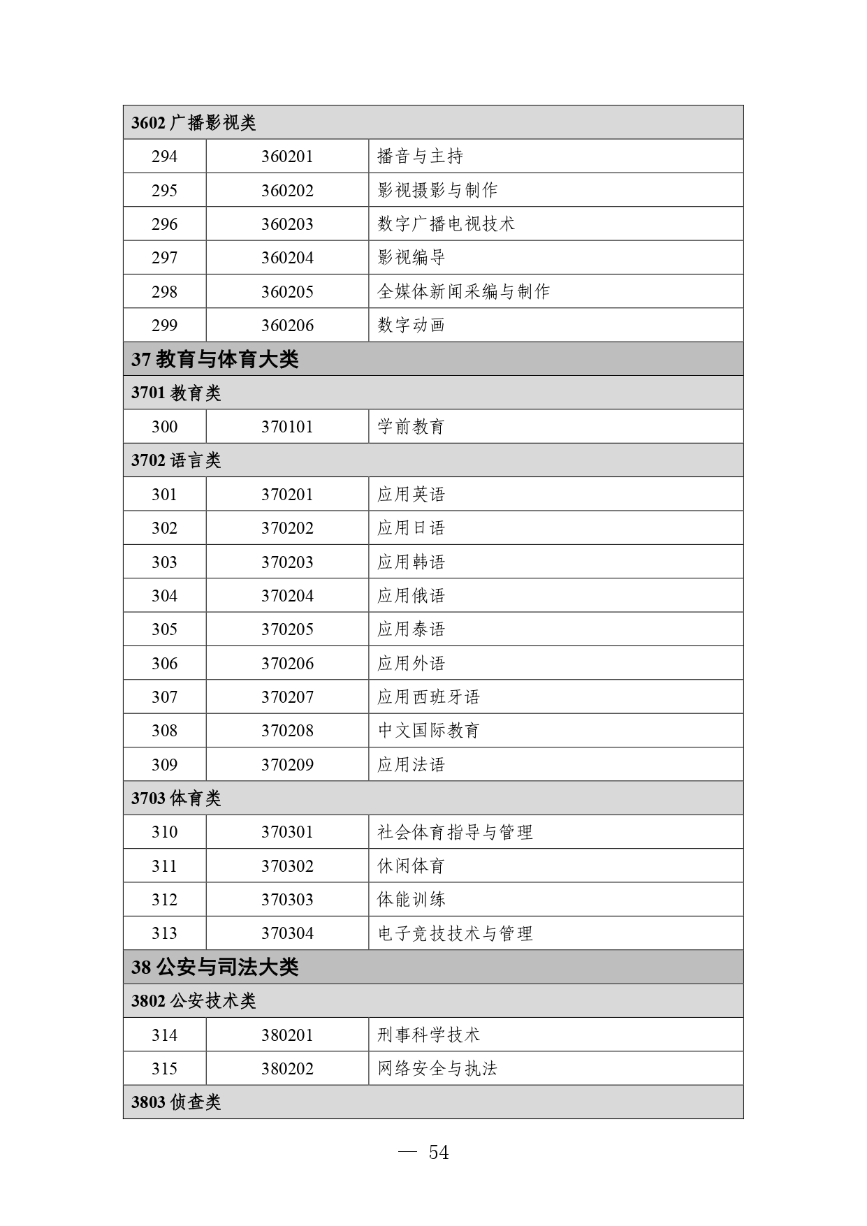 P020260714589584937536_page-0054 職業教育專業目錄