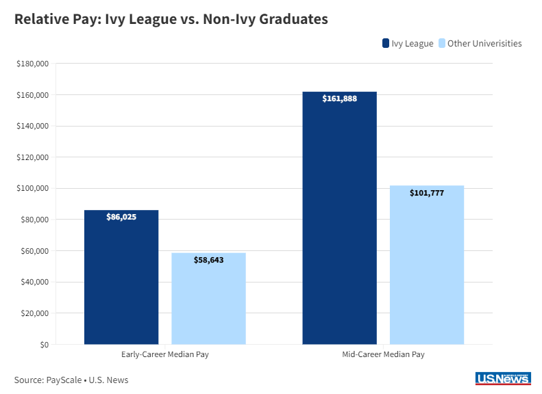 美國藤校留學有必要嗎？紐約藤校有哪些？