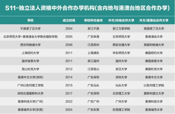 美中國際教育展搶先看丨普高生如何把握多軌升學機遇？